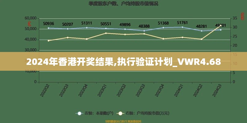 2024年香港开奖结果,执行验证计划_VWR4.68