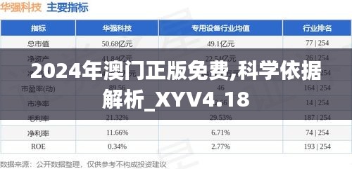 2024年澳门正版免费,科学依据解析_XYV4.18