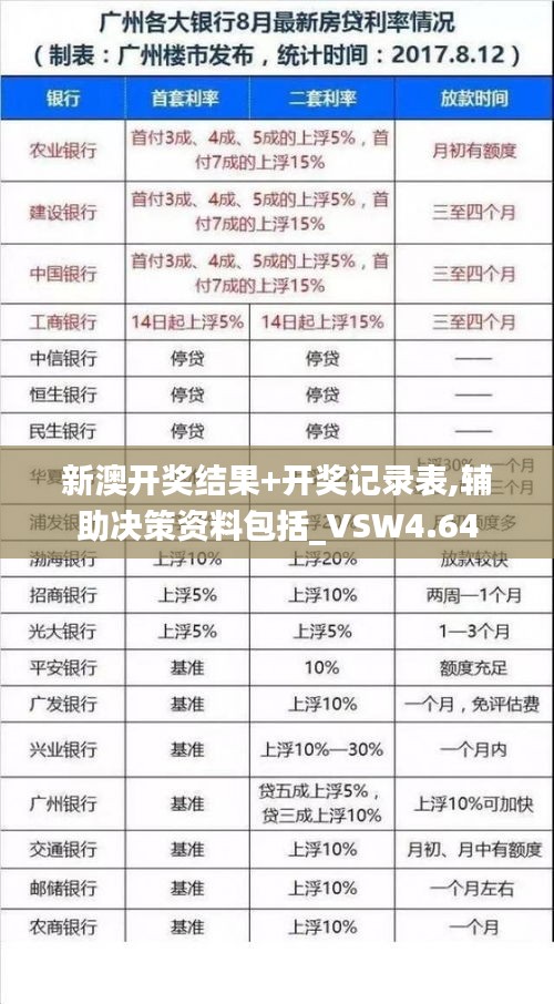 新澳开奖结果+开奖记录表,辅助决策资料包括_VSW4.64