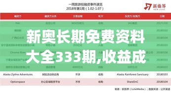 新奥长期免费资料大全333期,收益成语分析落实_IOG8.18