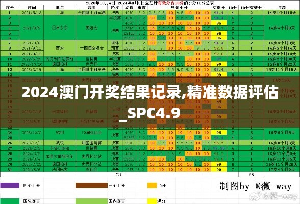 2024澳门开奖结果记录,精准数据评估_SPC4.9