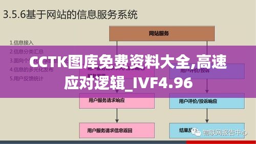 CCTK图库免费资料大全,高速应对逻辑_IVF4.96