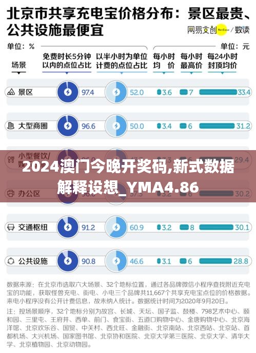 2024澳门今晚开奖码,新式数据解释设想_YMA4.86