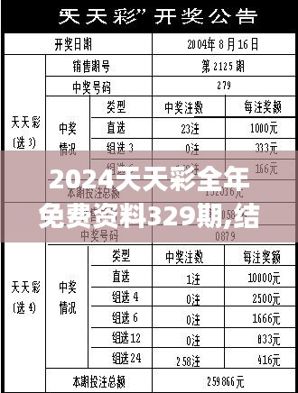 2024天天彩全年免费资料329期,结构解答评估方案解析_IUH3.17