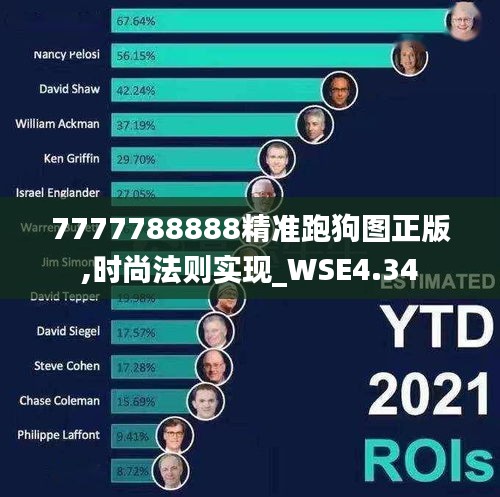 7777788888精准跑狗图正版,时尚法则实现_WSE4.34