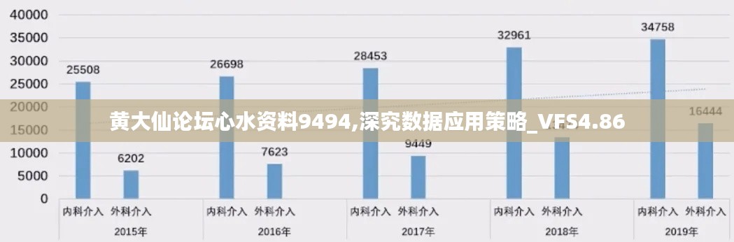 黄大仙论坛心水资料9494,深究数据应用策略_VFS4.86