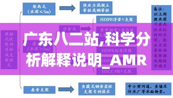 广东八二站,科学分析解释说明_AMR4.53