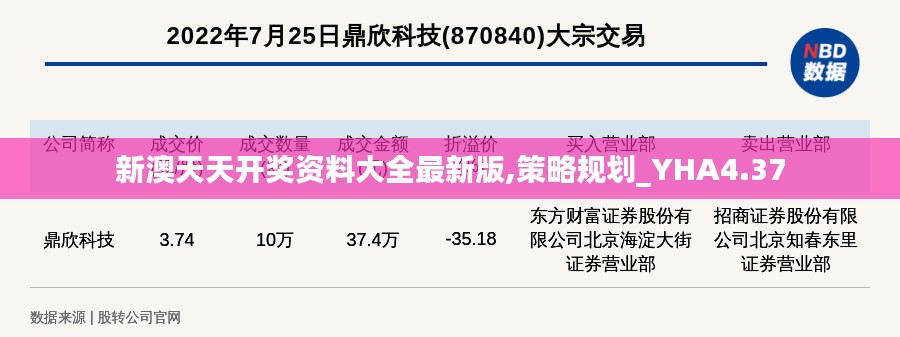 新澳天天开奖资料大全最新版,策略规划_YHA4.37