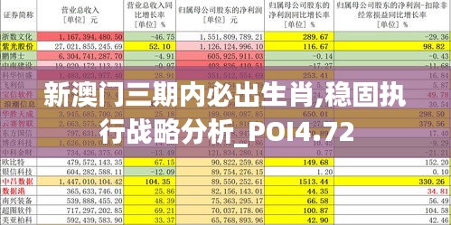 新澳门三期内必出生肖,稳固执行战略分析_POI4.72