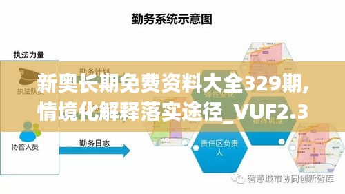 新奥长期免费资料大全329期,情境化解释落实途径_VUF2.38