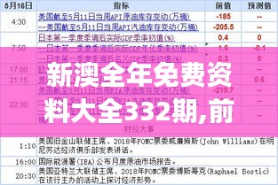 新澳全年免费资料大全332期,前瞻探讨解答现象解释_BII3.70