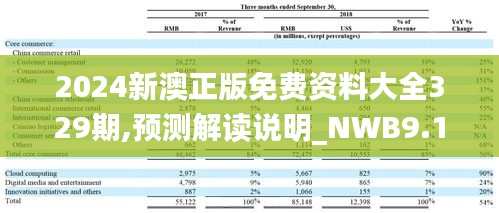 2024新澳正版免费资料大全329期,预测解读说明_NWB9.16