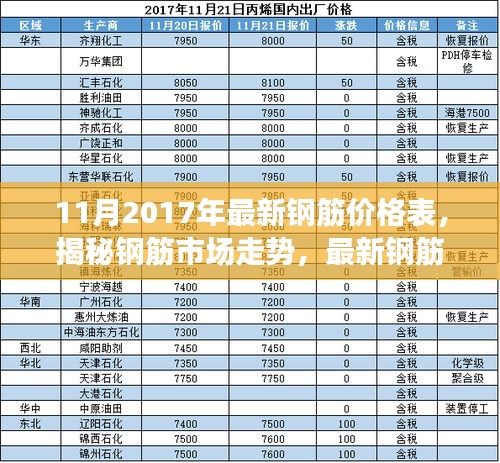 揭秘钢筋市场走势，最新钢筋价格表深度解析（2017年11月版）