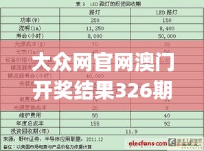 大众网官网澳门开奖结果326期,投资回收期_XMM1.47