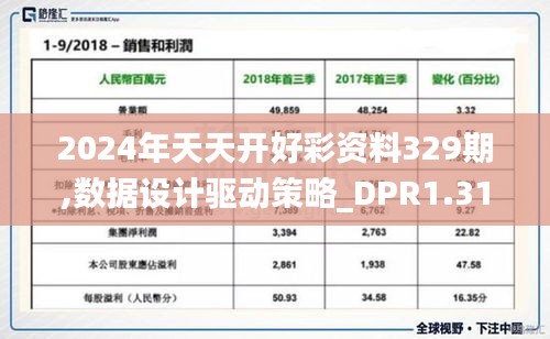 2024年天天开好彩资料329期,数据设计驱动策略_DPR1.31