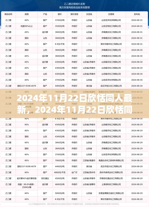 探索前沿科技与文化的交融，欣恬同人最新动态2024年11月22日