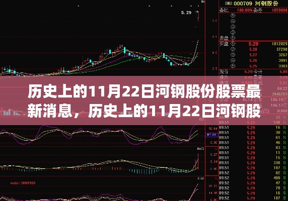 历史上的11月22日河钢股份股票动态及最新消息概览