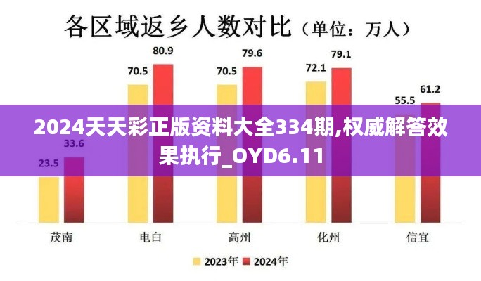 2024天天彩正版资料大全334期,权威解答效果执行_OYD6.11