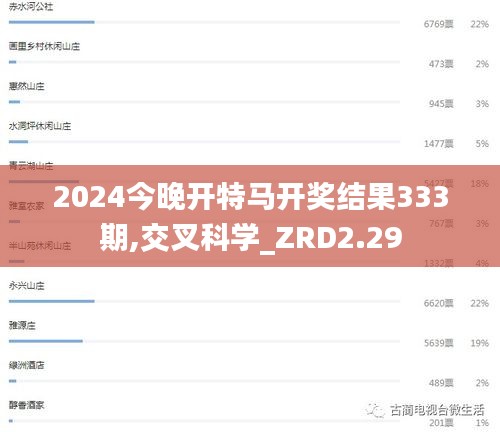 2024今晚开特马开奖结果333期,交叉科学_ZRD2.29