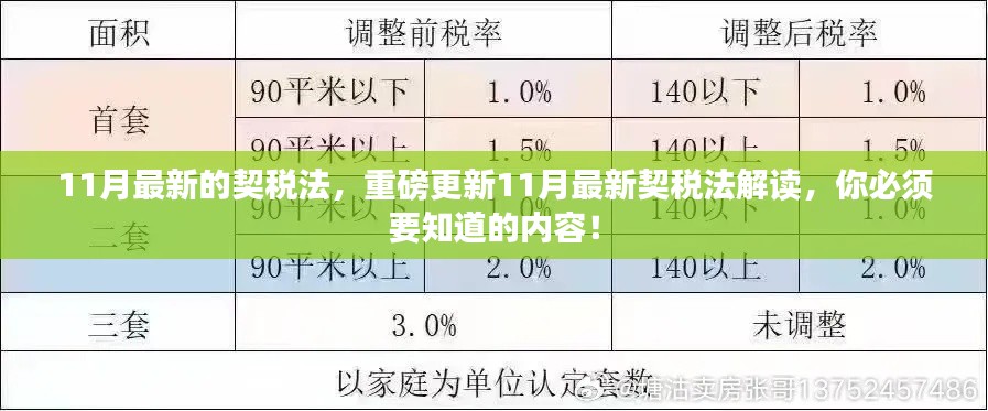 重磅解读，最新契税法更新解读，你必须了解的内容！