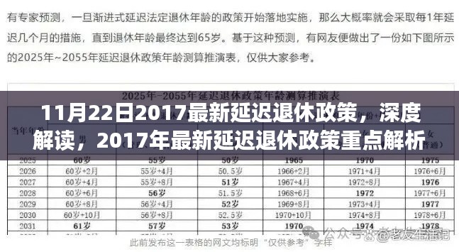 深度解读与解析，2017年最新延迟退休政策重点及实施细节