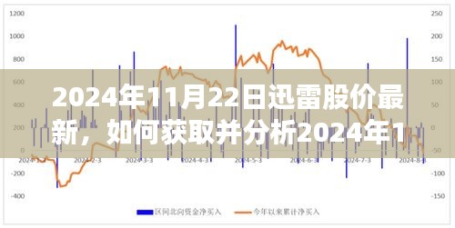 2024年11月22日迅雷股价最新信息解析，全方位指南，从初学者到进阶用户