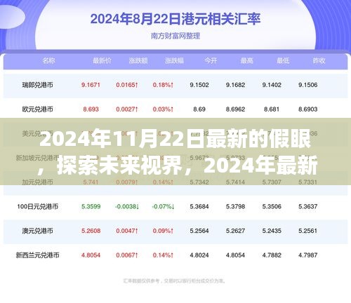 2024年最新假眼技术革命，探索未来视界，引领视觉新纪元