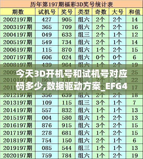 今天3D开机号和试机号对应码多少,数据驱动方案_EFG4.62