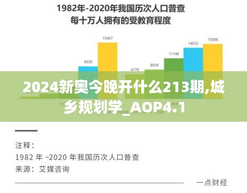 2024新奥今晚开什么213期,城乡规划学_AOP4.1