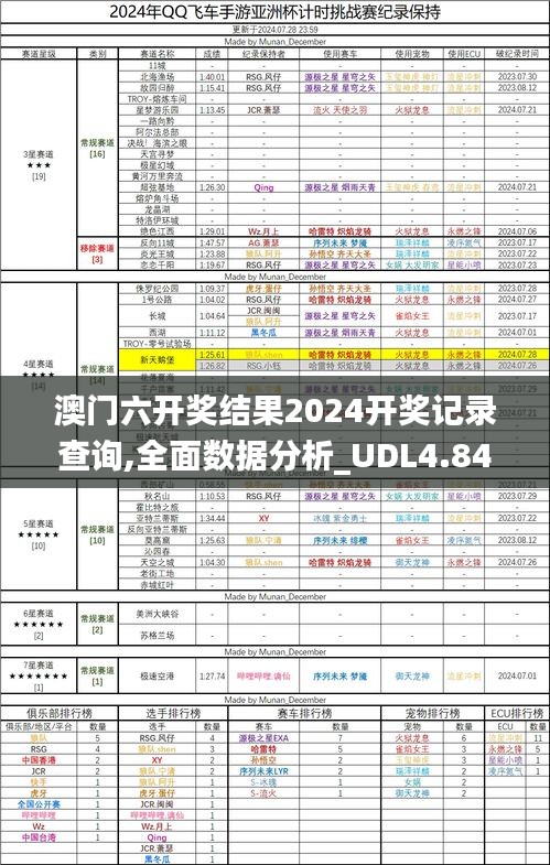 澳门六开奖结果2024开奖记录查询,全面数据分析_UDL4.84