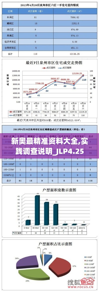 新奥最精准资料大全,实践调查说明_JLP4.25