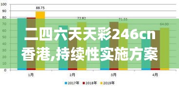 二四六天天彩246cn香港,持续性实施方案_CMI4.88