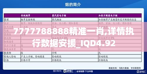 7777788888精准一肖,详情执行数据安援_IQD4.92