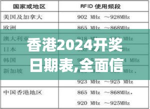 香港2024开奖日期表,全面信息解释定义_LNA4.6