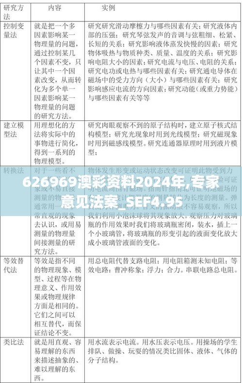 626969澳彩资料2024年,专家意见法案_SEF4.95