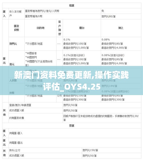 新澳门资料免费更新,操作实践评估_OYS4.25