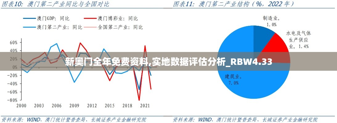 新奥门全年免费资料,实地数据评估分析_RBW4.33