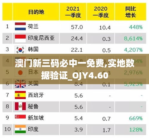 澳门新三码必中一免费,实地数据验证_OJY4.60