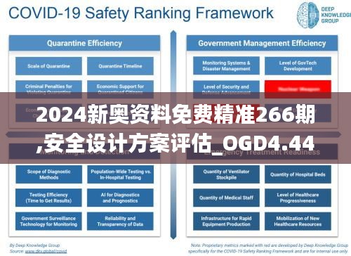 2024新奥资料免费精准266期,安全设计方案评估_OGD4.44