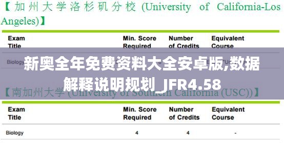 新奥全年免费资料大全安卓版,数据解释说明规划_JFR4.58