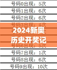 2024新奥历史开奖记录查询,科学数据解读分析_LIT4.97