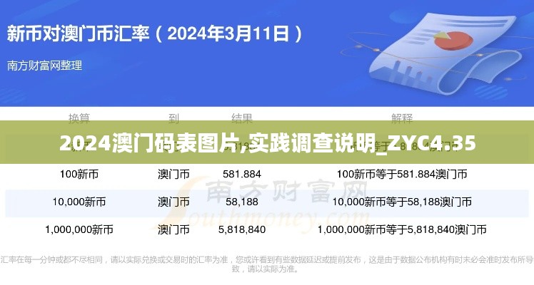 2024澳门码表图片,实践调查说明_ZYC4.35