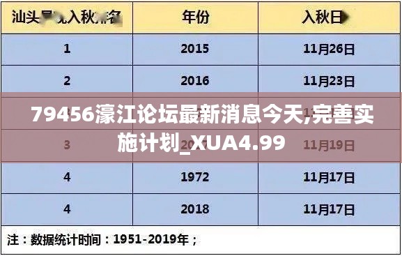 79456濠江论坛最新消息今天,完善实施计划_XUA4.99