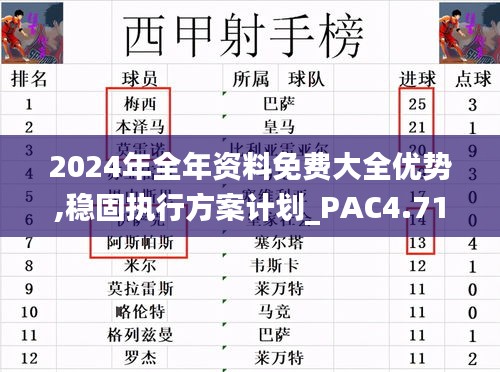 2024年全年资料免费大全优势,稳固执行方案计划_PAC4.71