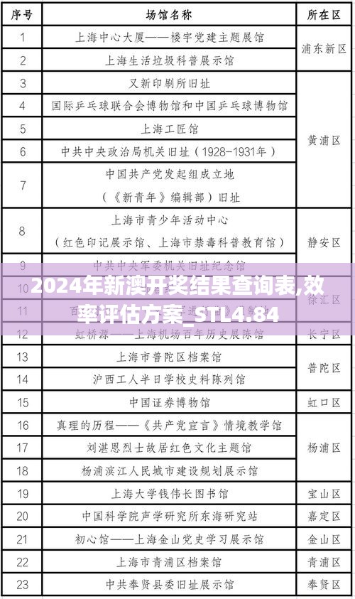 2024年新澳开奖结果查询表,效率评估方案_STL4.84