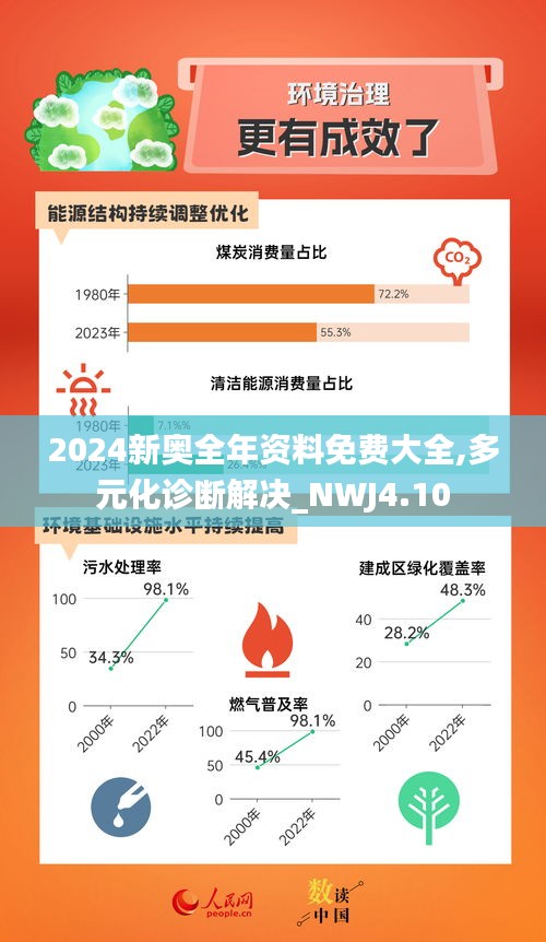 2024新奥全年资料免费大全,多元化诊断解决_NWJ4.10