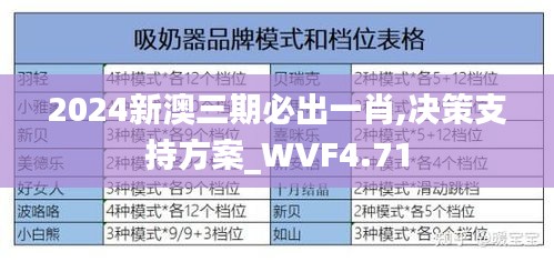 2024新澳三期必出一肖,决策支持方案_WVF4.71