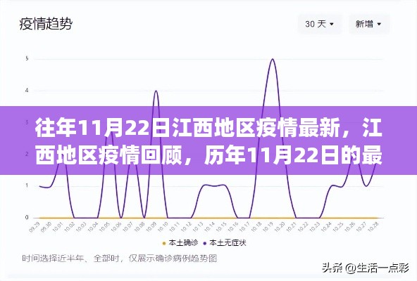 往年11月22日江西地区疫情最新，江西地区疫情回顾，历年11月22日的最新疫情观察与影响分析