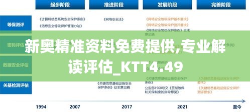 新奥精准资料免费提供,专业解读评估_KTT4.49