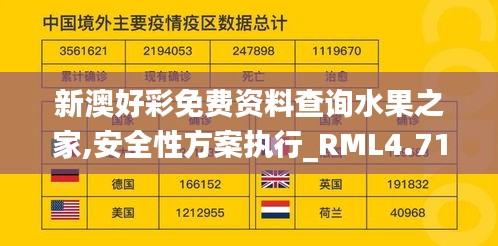 新澳好彩免费资料查询水果之家,安全性方案执行_RML4.71